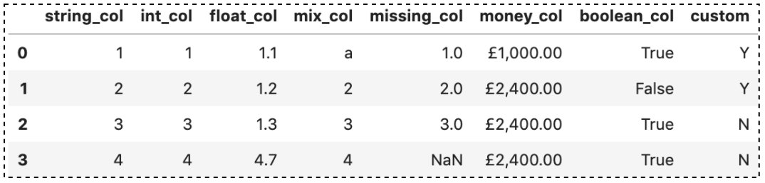 10 Tricks For Converting Data To A Numeric Type In Pandas By B Chen Towards Data Science