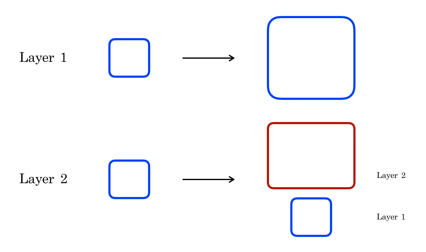 EVG101 Part 8: Scalability I. Welcome to Part 8 of Everest’s crypto ...