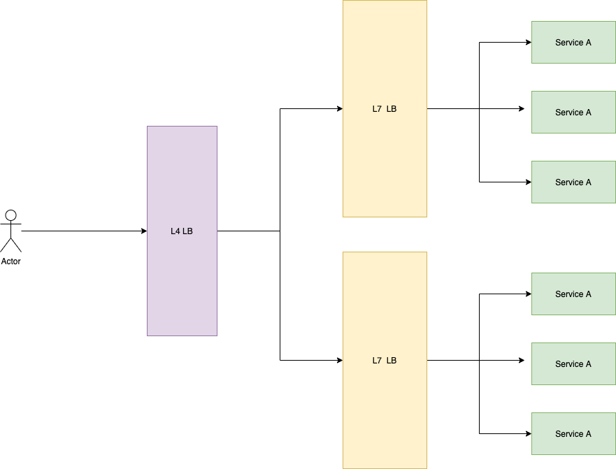 Concepts of Load Balancing. What Load Balancing is, and how it… by