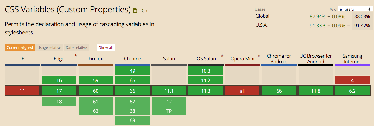 Theming Angular With Css Variables By Austin Medium