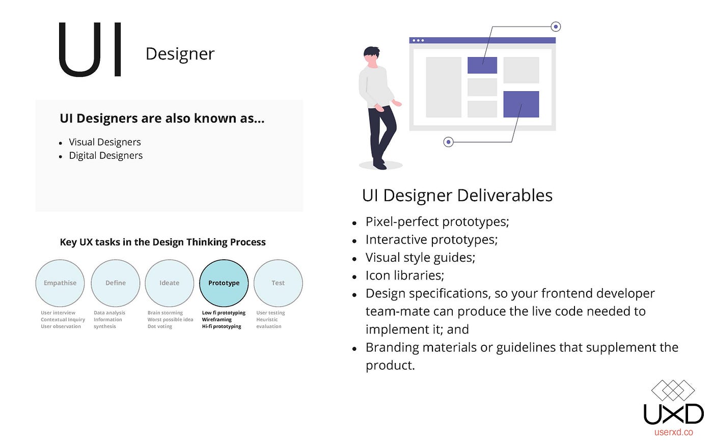 Understanding UX roles. A deep dive into User Experience design… | by ...