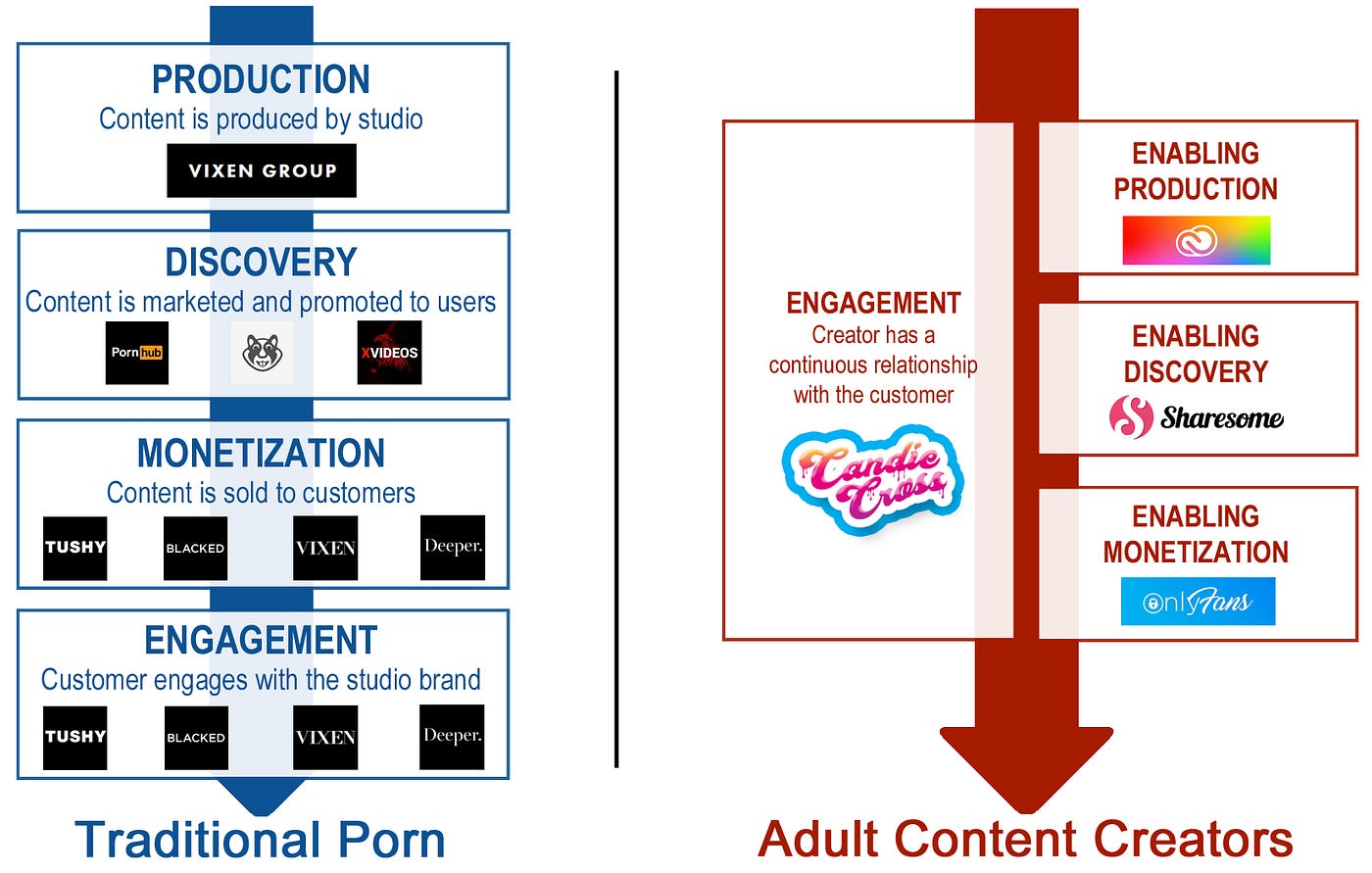 3 MONTHS AS ADULT CONTENT CREATORS 2M VIEWS AND INCOME visual data 8