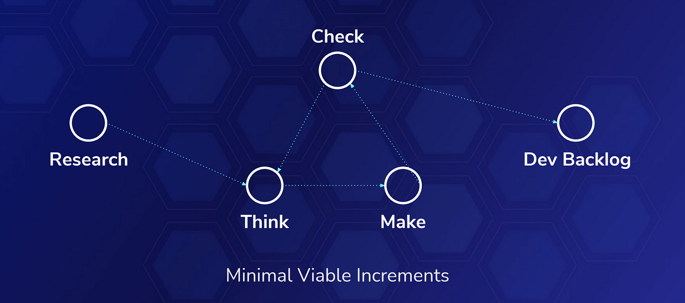 Diagram of Minimal Viable Increments