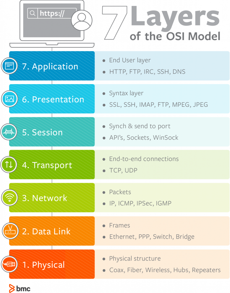 routing-and-switching-cisco-by-walter-hakiza-medium