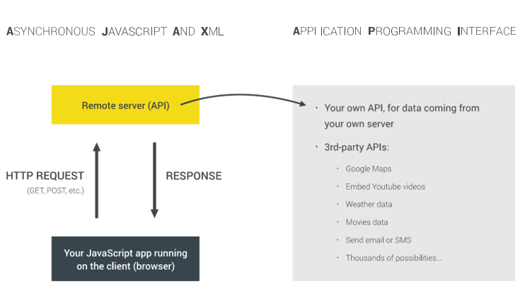 “Handling of async in javascript through the years” | by Nissi Agency ...