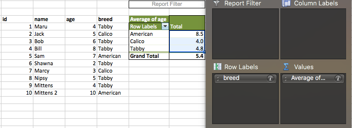 Learning Basic SQL through Excel Pivot Tables | by Shawna Davis | Medium
