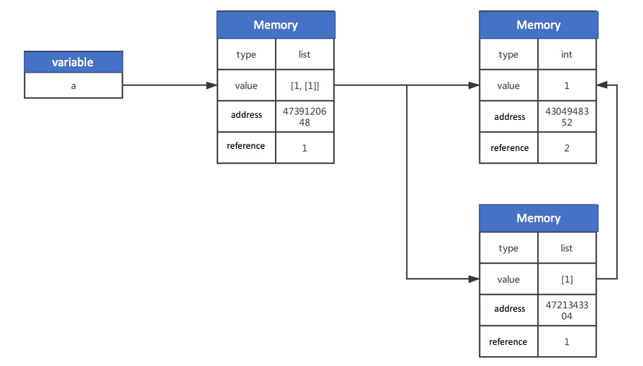 Python — Deep Copy vs Shallow Copy | by Tony | Geek Culture | Aug, 2022 ...