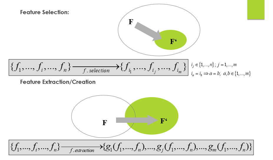 Feature Selection and Feature Extraction in Machine Learning: An