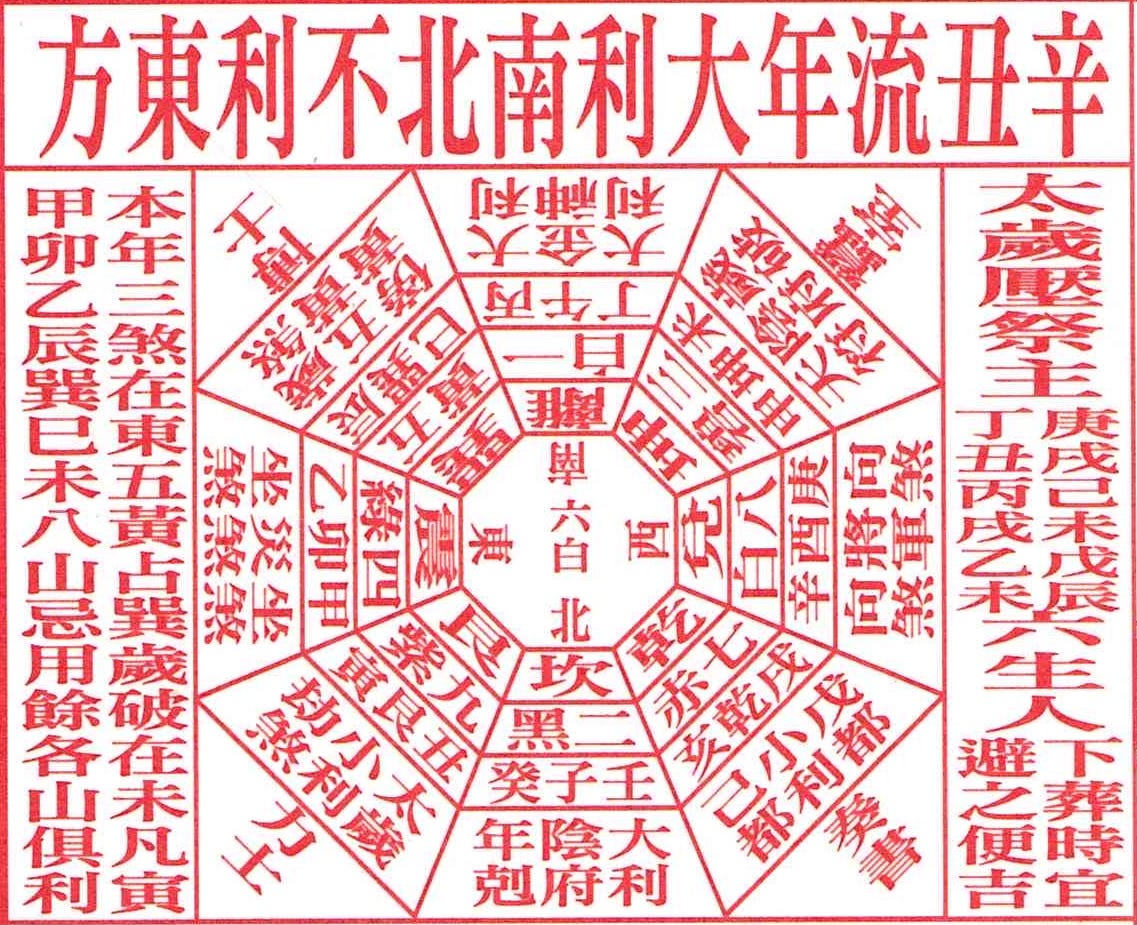 21辛丑年春牛圖 地母經解碼 吉凶方位在哪裡 彼德 算星辰 Medium