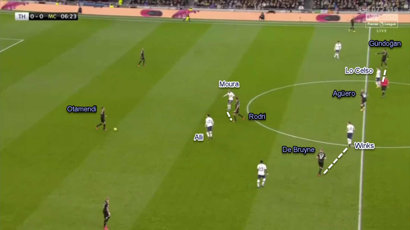 Analisis Taktik Tottenham Hotspur Vs Manchester City By Petrick Sinuraya The Amateurs Medium