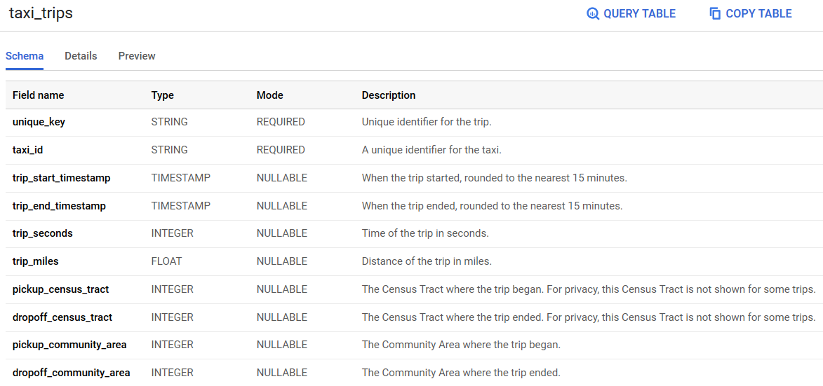 How to Create a Data Dictionary? + Templates From ProjectBI & USDA | by  🅺🅾🆁🅺🆁🅸🅳 (🅺🆈🅻🅴) | Medium