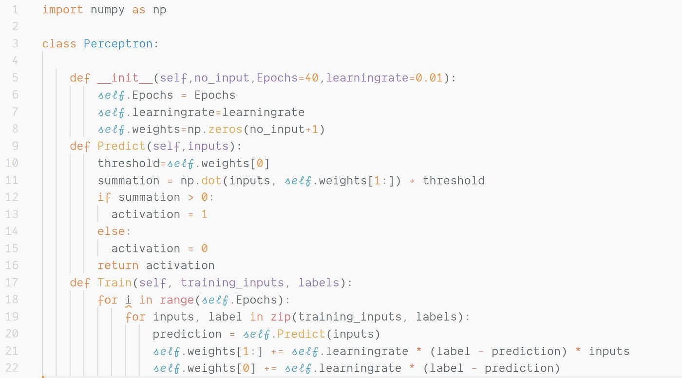 @ Perceptron Model-A brief insight into ARTIFICIAL NEURAL NETWORKS | by ...