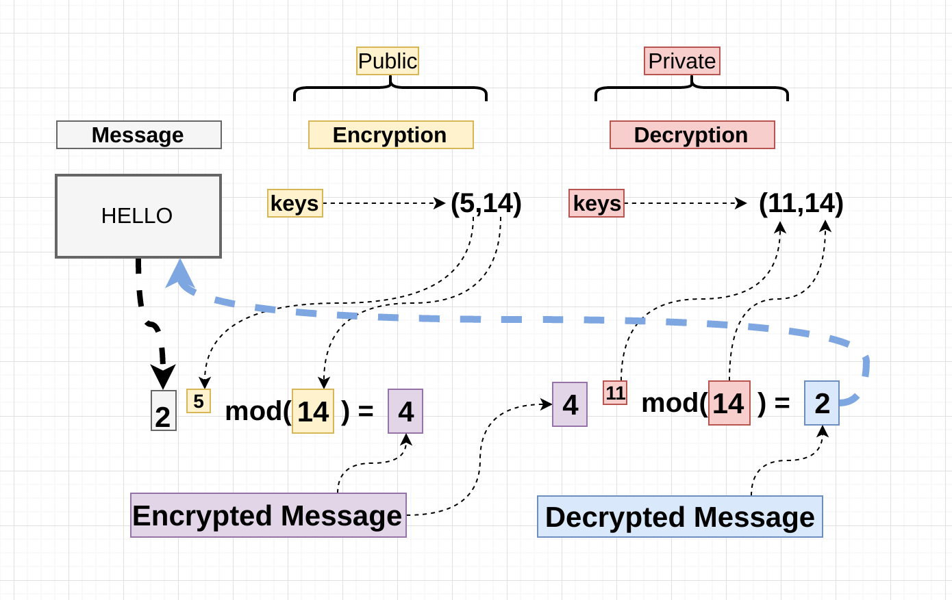 what is the rsa algorithm