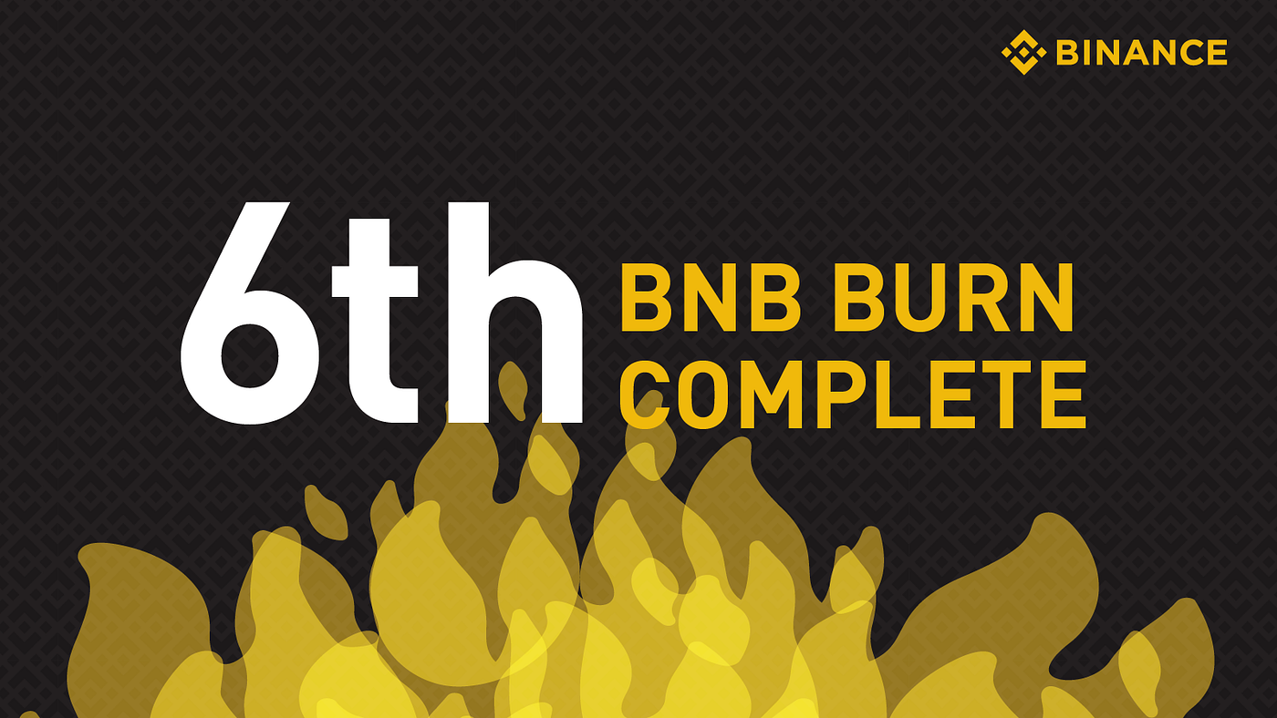 Binance - Medium