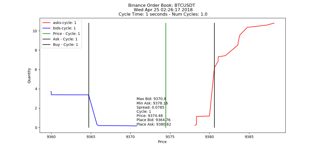 Cryptocurrency Trading Bot Reddit - Free Crypto Trading Bot Reddit Edukasi News - The development team should actively communicate with those communities.