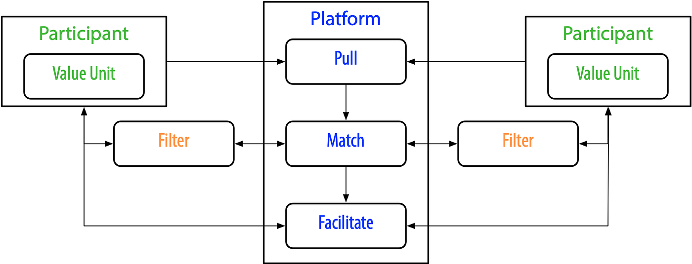 MetaPlatforms and Cooperative Effects by Samuel