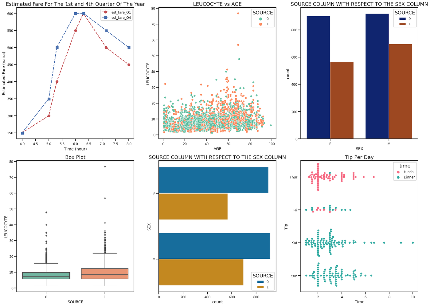 A Practical Guide To Data Visualization: Part 1 | by Olaoluwakiitan ...