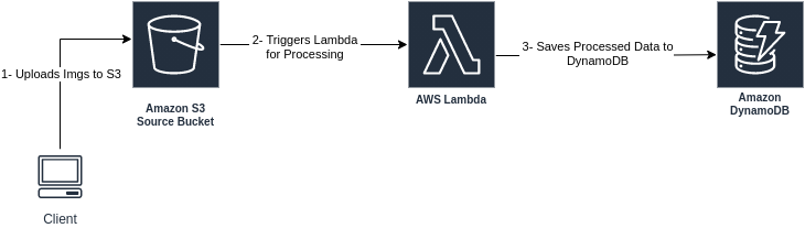 lambda architecture use case
