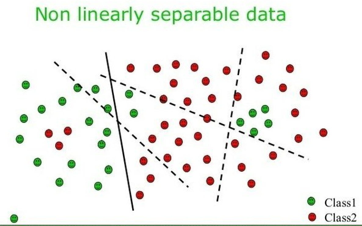 Support Vector Machine(SVM) explained | by Riya Raut | Medium
