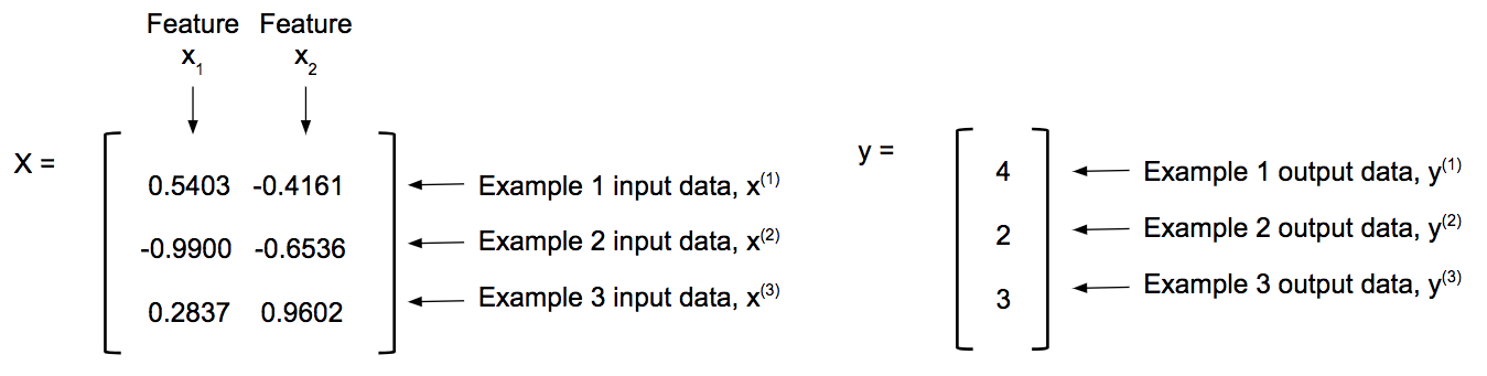 Under The Hood of Neural Network Forward Propagation — The Dreaded ...