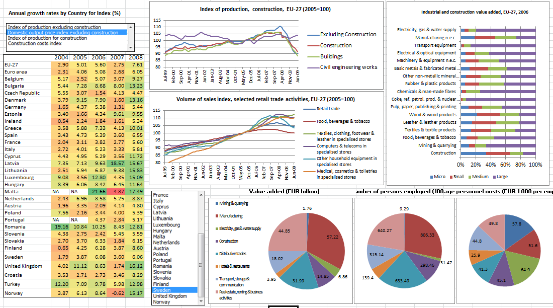 Data Storytelling — Basic Data Visualization in Excel | by Aasim Sayed ...