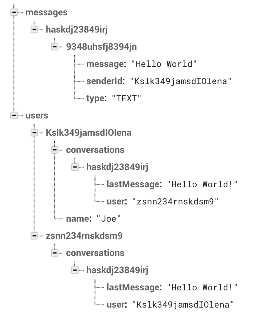 Using Firebase to create a chat app | by Jesus Augusto Escalona | Medium