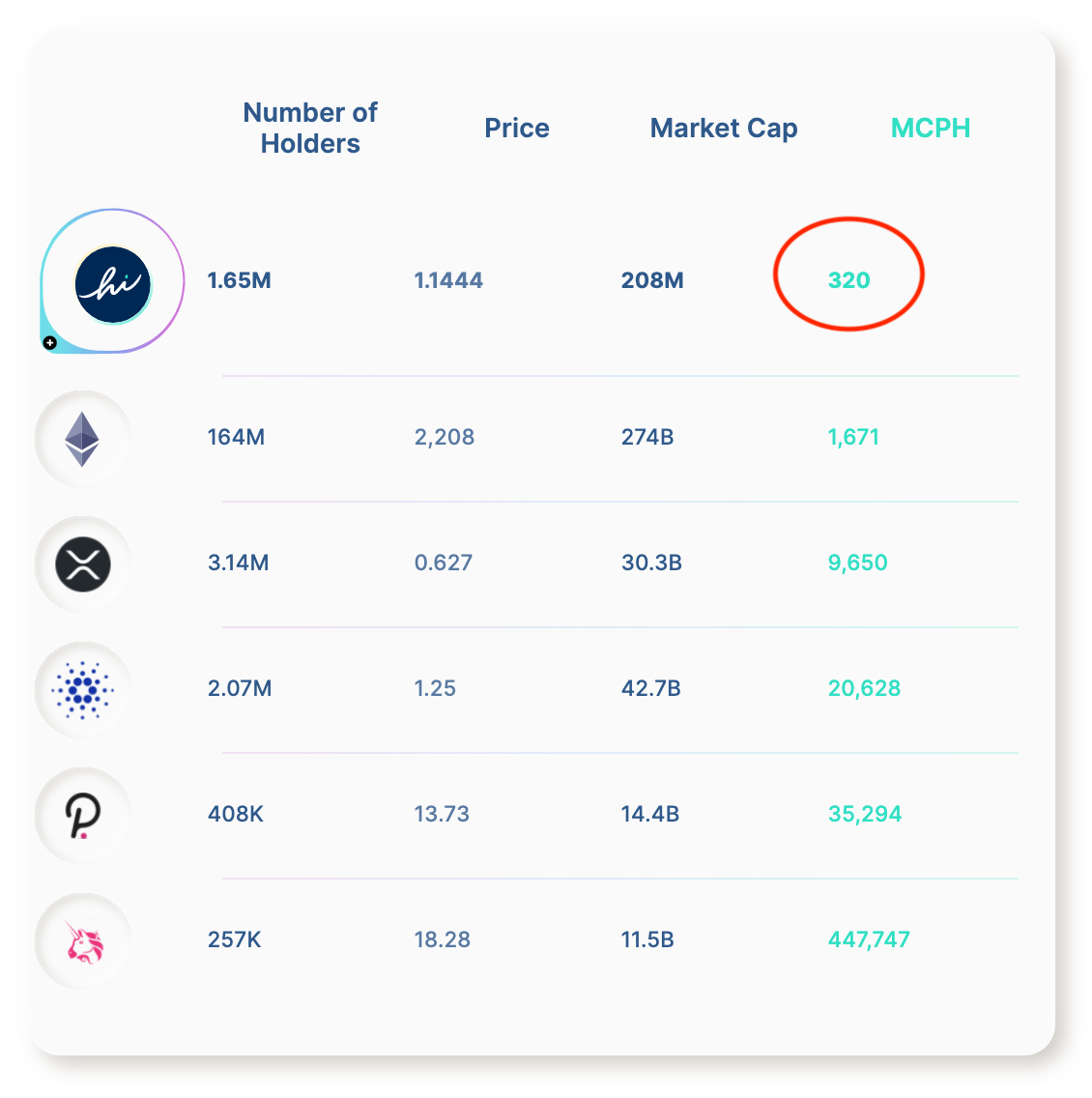 hm market cap