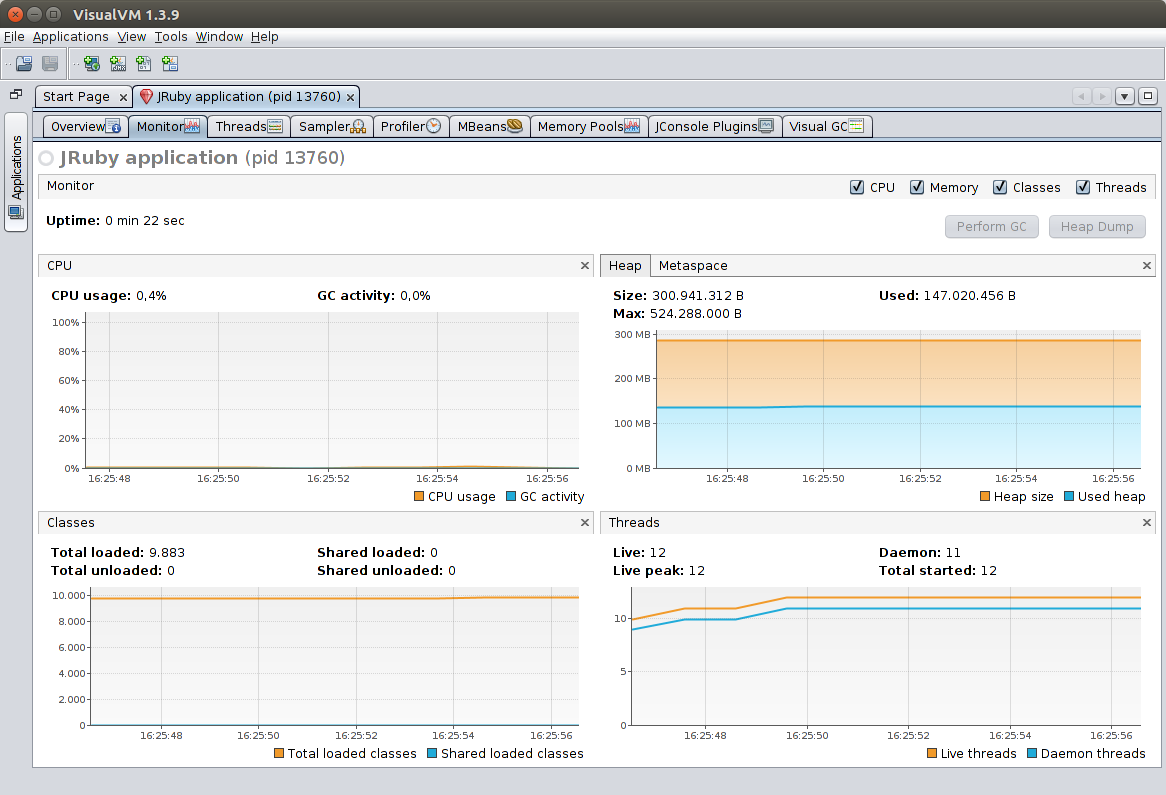 Ninjas’ guide to getting started with VisualVM by Ivo Anjo Talkdesk