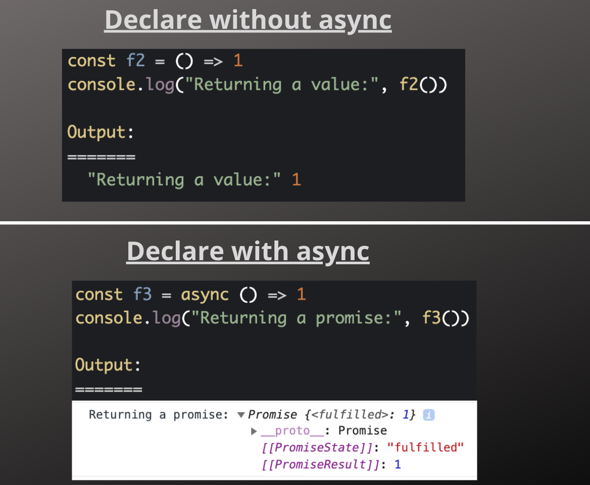 Async/await. In promises, the object creation starts… | by Vignesh S ...