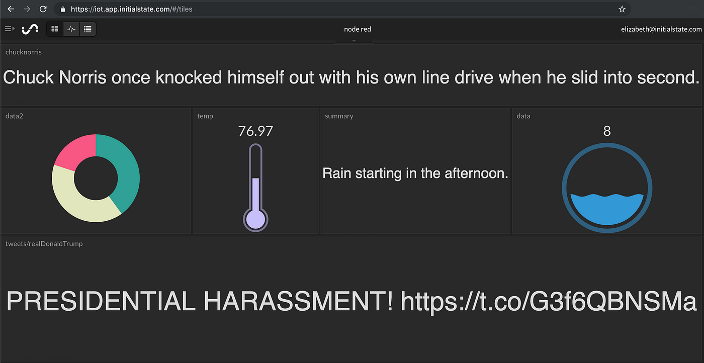 4 Ways to Create a Node Red Dashboard | by Initial State | Initial State |  Medium