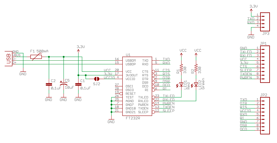 FT232RL USB Device Programming with Python by Medium