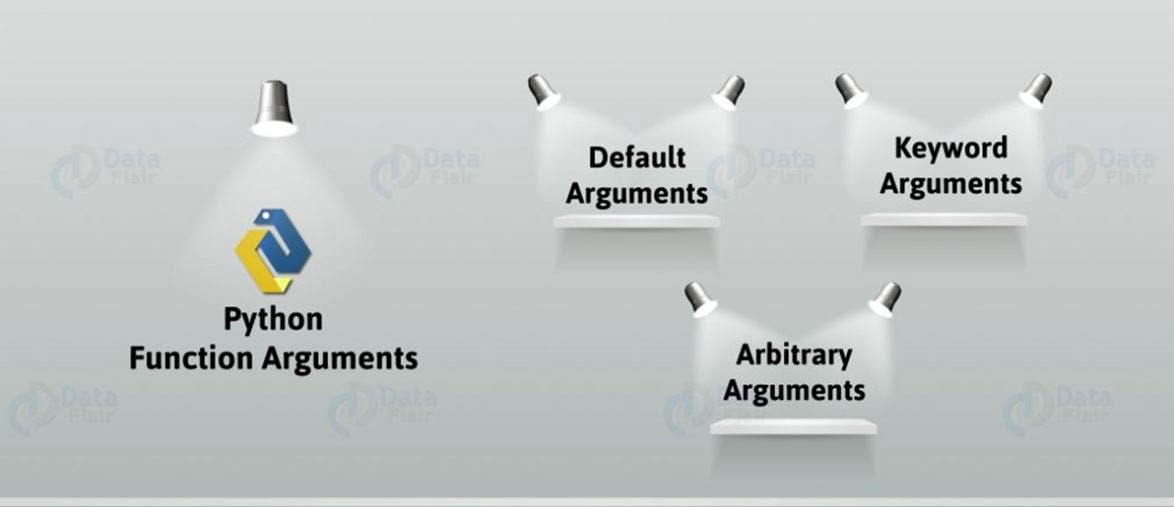 Difference, Arguments vs Parameters | by Waqar Naeem | Medium