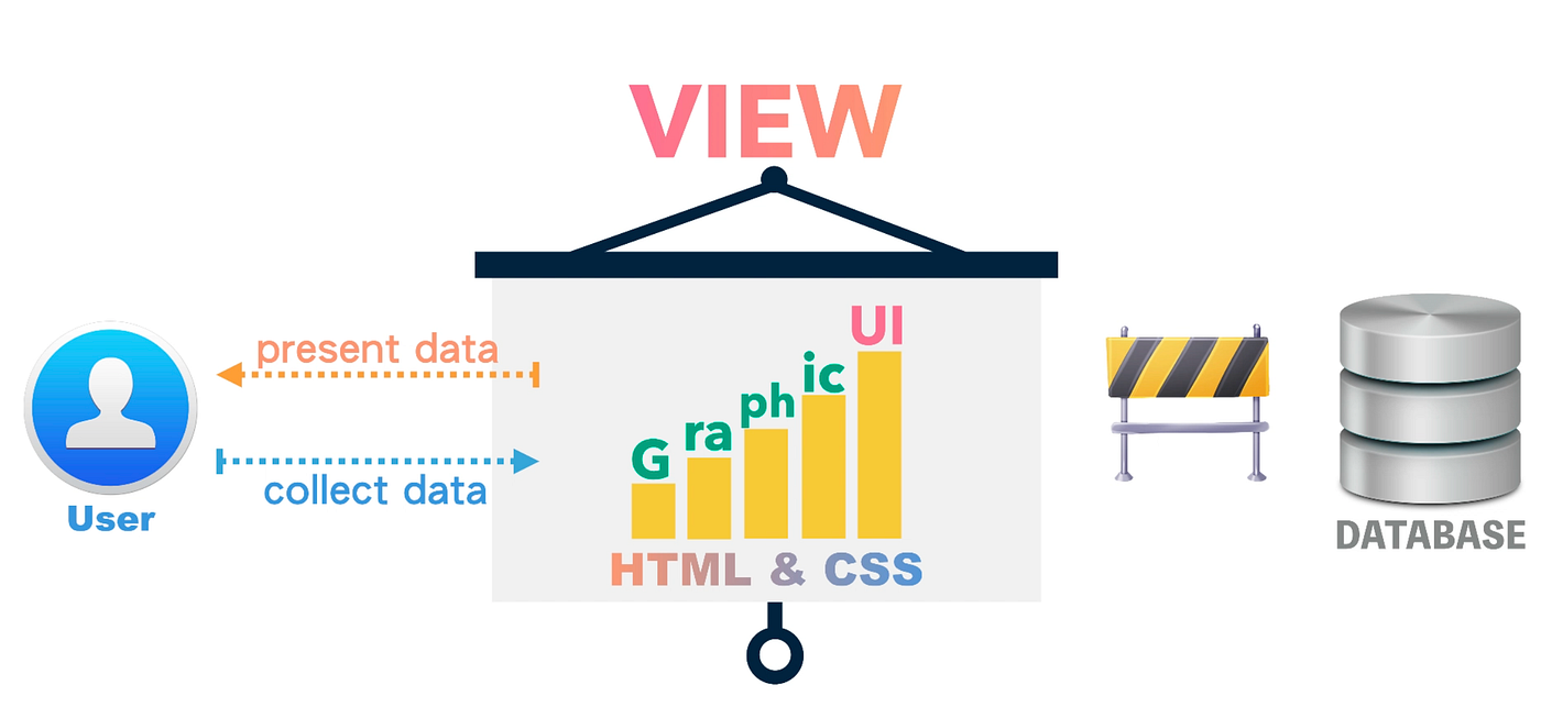 Vue.js 3 Complete Guide. Vue is a progressive framework. Being… | by  OnlyKiosk Dev Tech | Level Up Coding