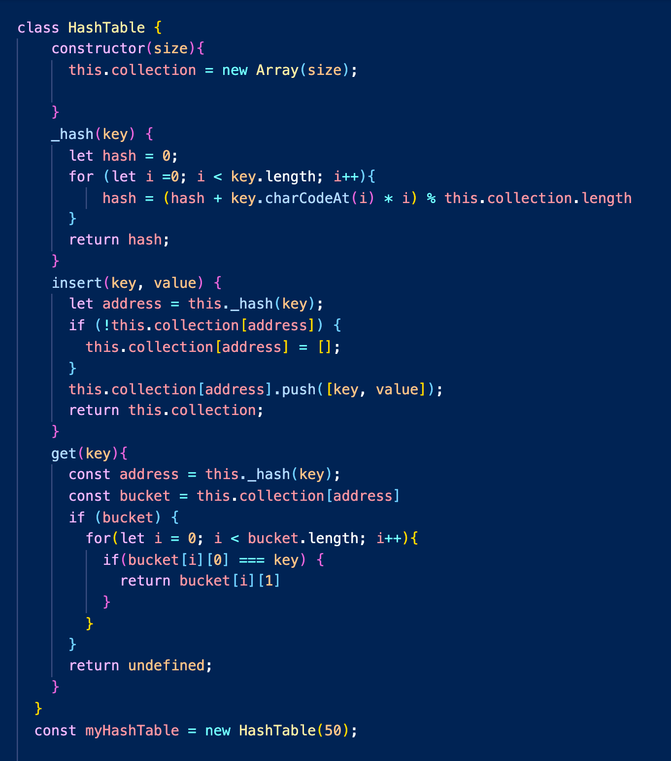Data Structures Part 4: Hash Tables | by Cierra McDonald | Nerd For ...