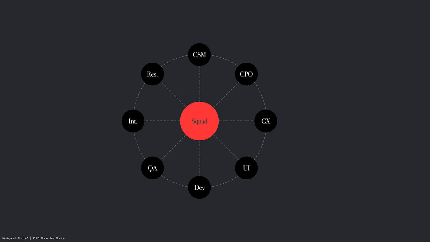 Image of a Squad | Made For Share | GIVE™ ©2021