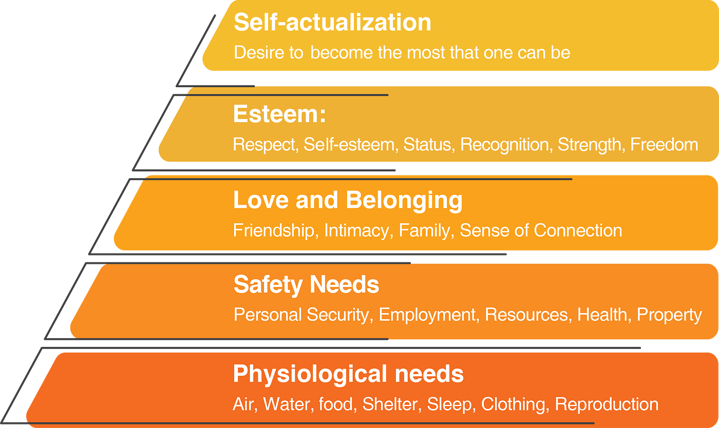 Preface: Crisis Response for Universities | by Get Boarded | The Plan B) |  Medium