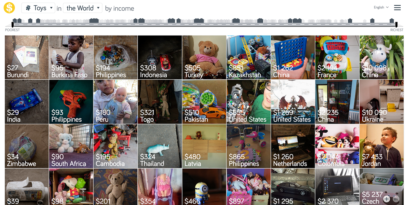 Images of toys in the world by income from Dollar Street, the biggest systematic image bank with representative data.