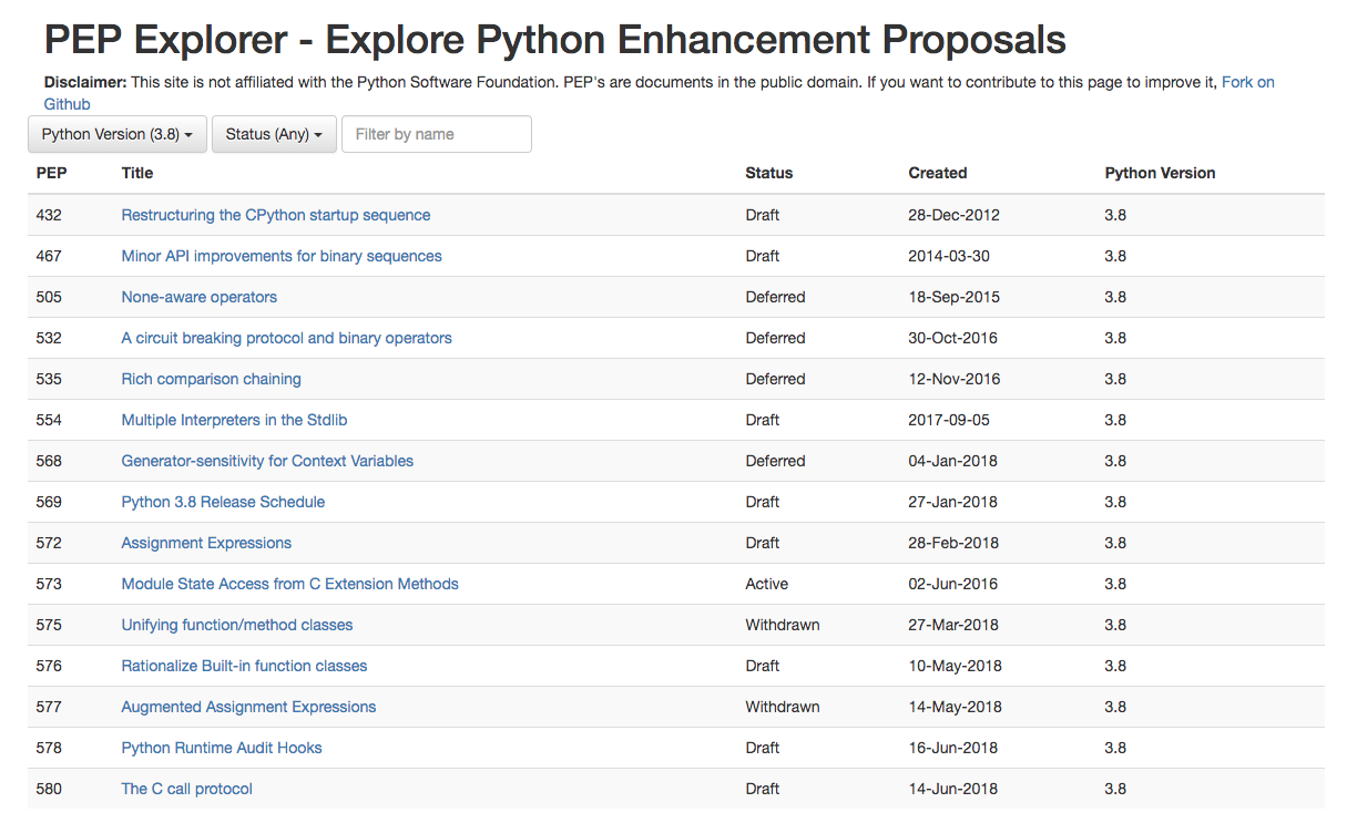 7 Features Proposed So Far In Python 3 8 By Anthony Shaw Hackernoon Com Medium 7 Features Proposed So Far In Python 3 8 By Anthony Shaw Hackernoon Com Medium