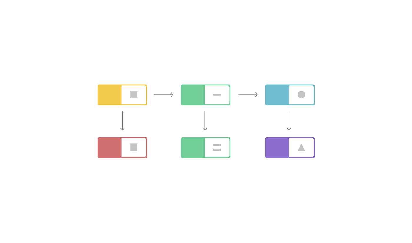 One of the first things to understand in JavaScript — Immutability | by  Daryll Wong | JavaScript in Plain English