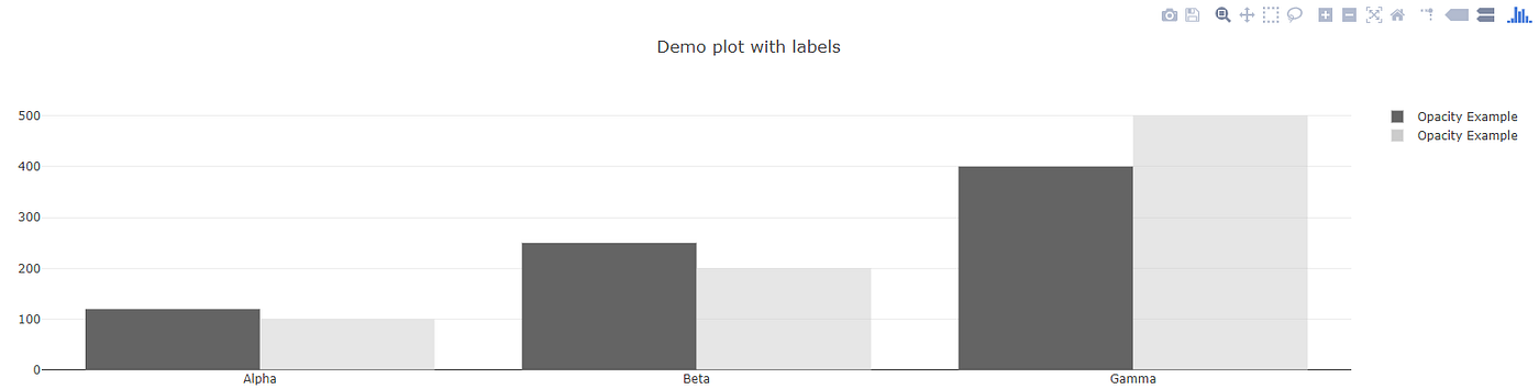 An introduction to plotly.js — an open source graphing library | by ...