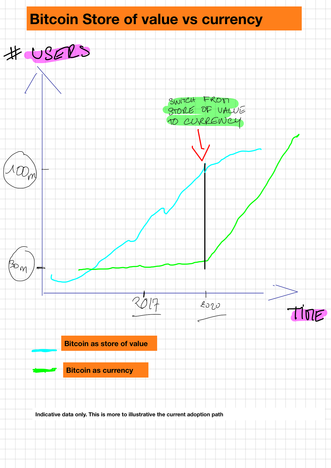 Let S Talk About This Bitcoin Bubble Startups Venture Capital - 