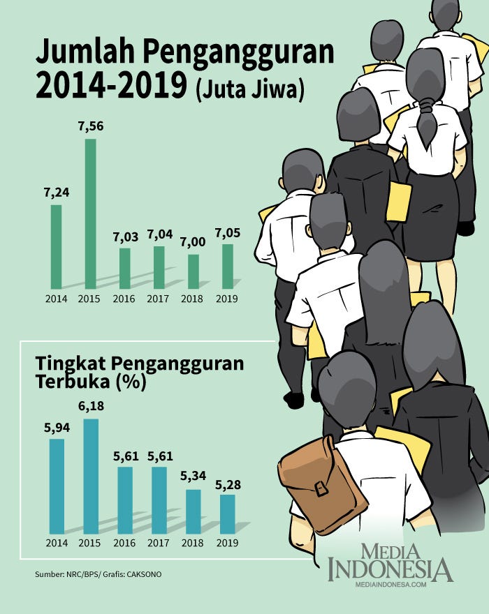 Pengangguran, Tinjauan Dari Sudut Pandangan VUCA | By Devina Valencia ...