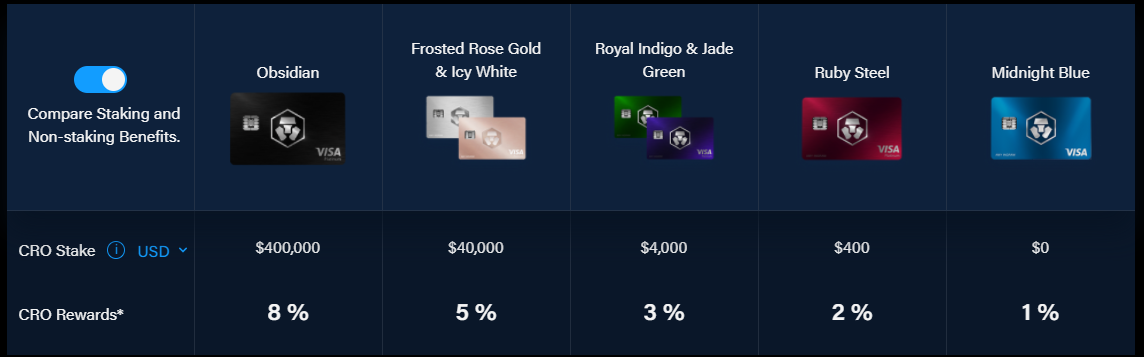 How To Use Crypto Com Cards And Services In New Zealand By Crypto Crazy Medium