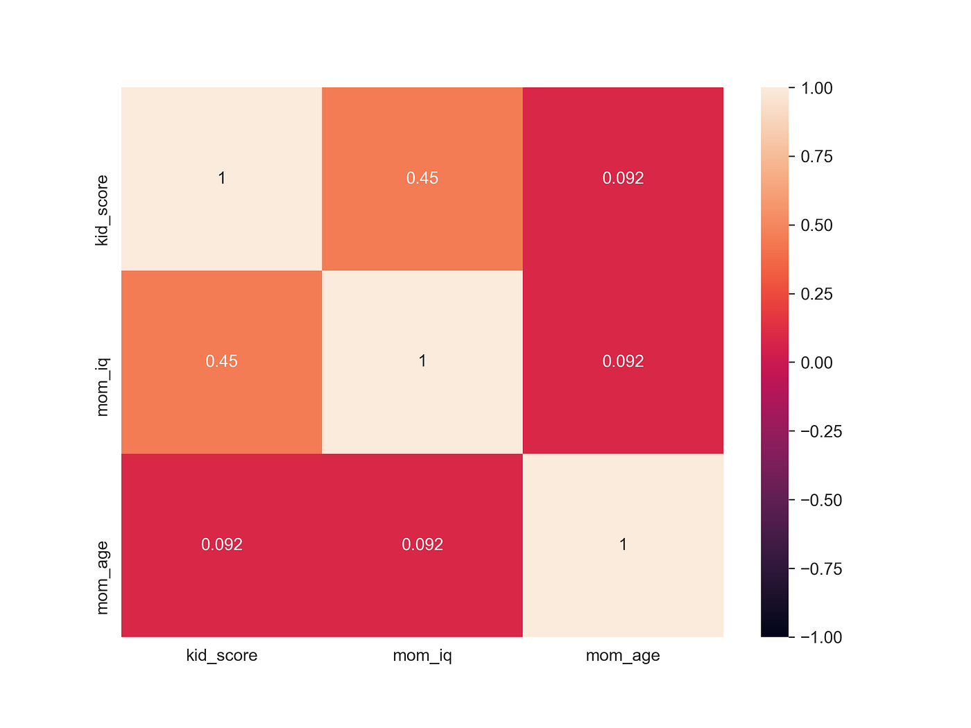 Linear Regression (Simple and Multiple) with Python (and how to get an ...