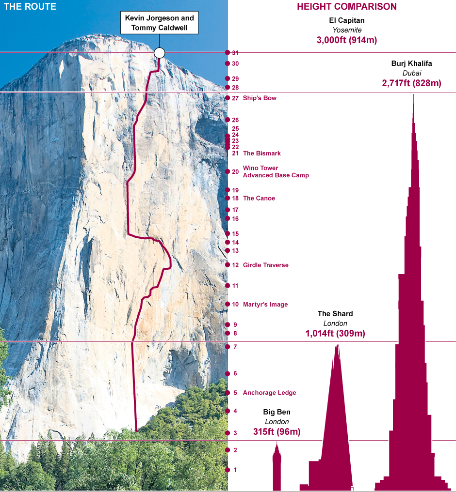SXSW 2018: THE DAWN WALL Is a Must-See Adventure Documentary | by David  Delgado | Cinapse