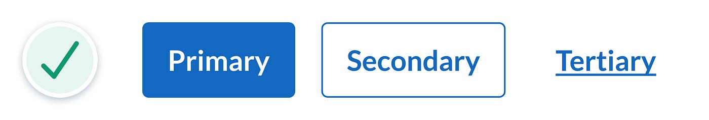 Buttons styles in which primary button has a high contrast fill, secondary button has a high contrast outline with no fill, and tertiary button is underlined text.