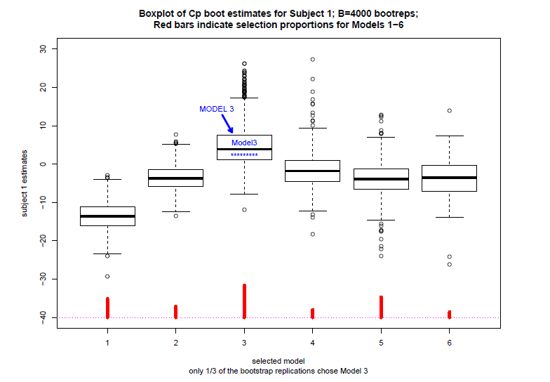 A Look Into Bootstrap Smoothing. Introduction to Bootstrapping by D