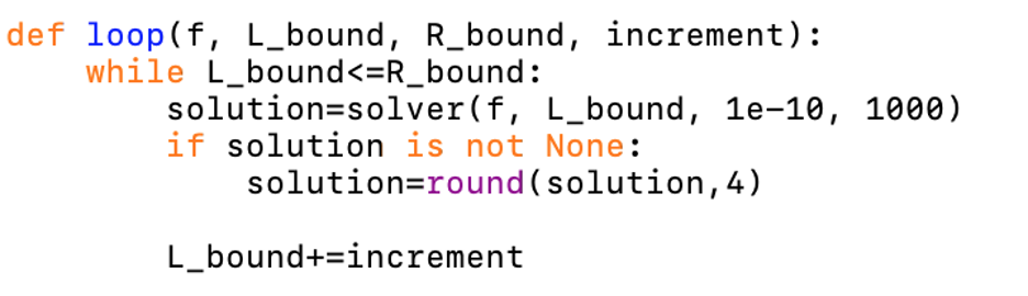 Finding a Functions Roots with Python | by Mohammad-Ali Bandzar | The ...
