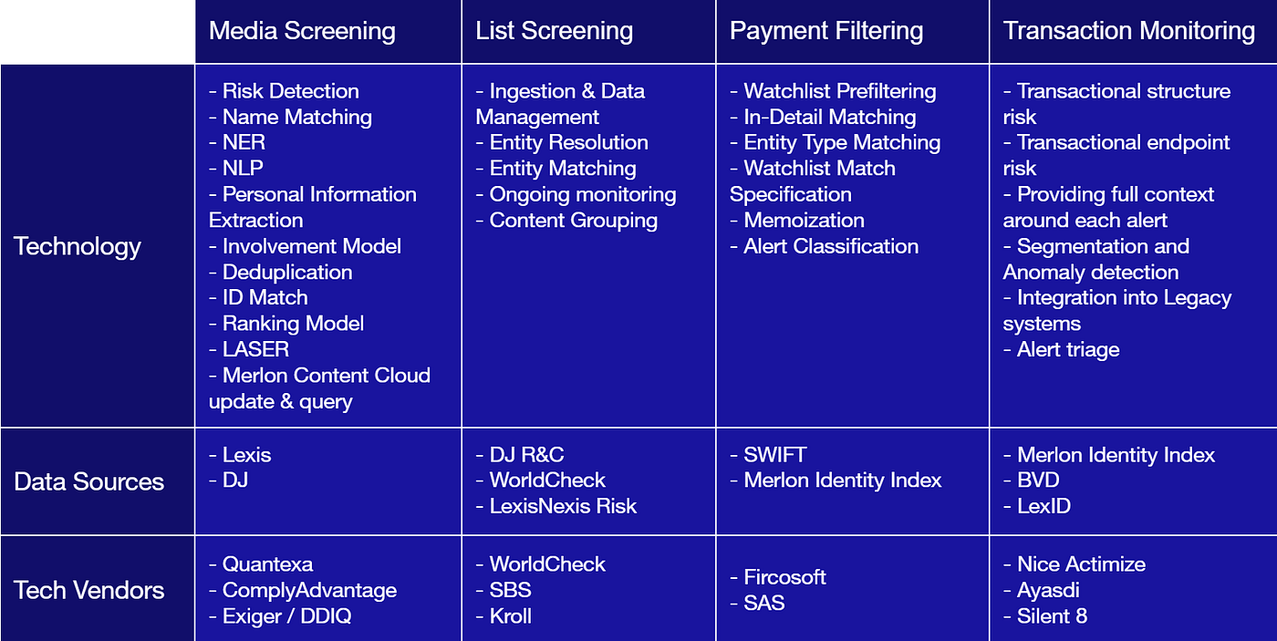 Why AI For AML Has Moved From Speculation To Production By Merlon