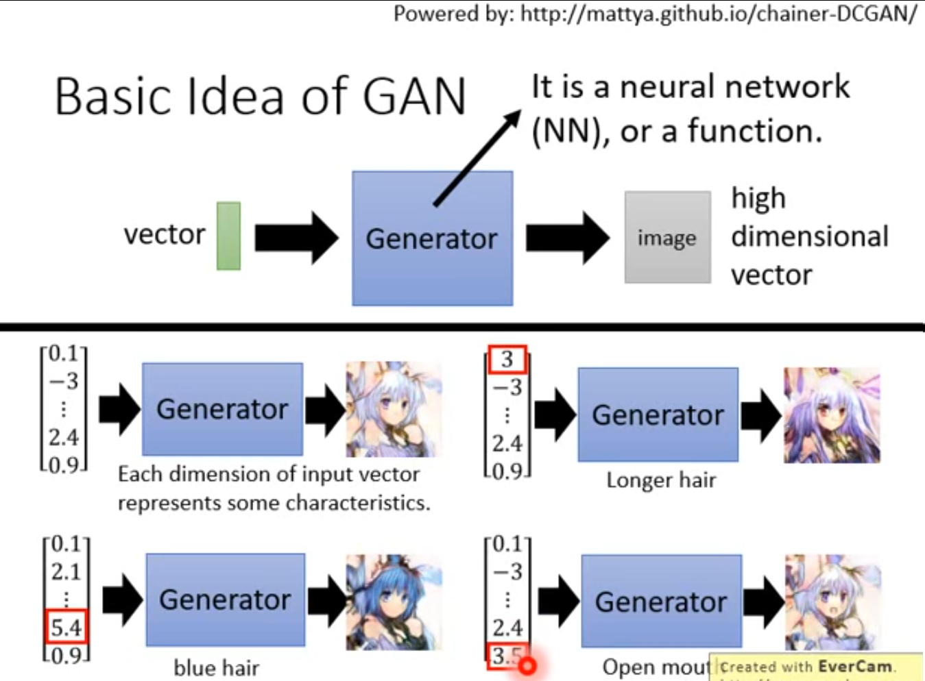 GAN Introduction by dragon what is GAN Medium